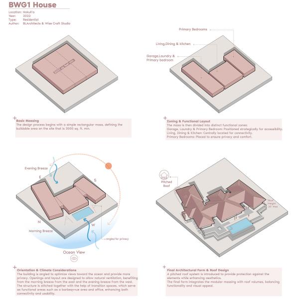 02 Concept Diagram