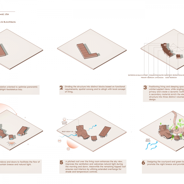 02 Concept Diagram