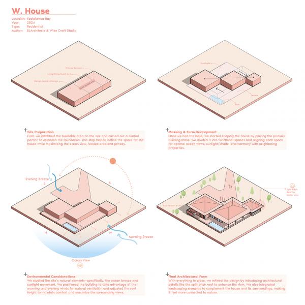 02 Concept Diagram