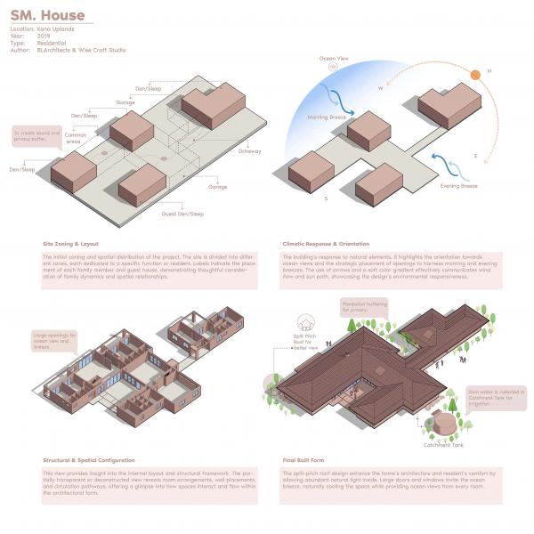 02 Concept Diagram
